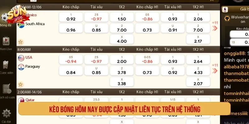 Kèo bóng hôm nay giúp người chơi tham khảo tỷ lệ trước trận